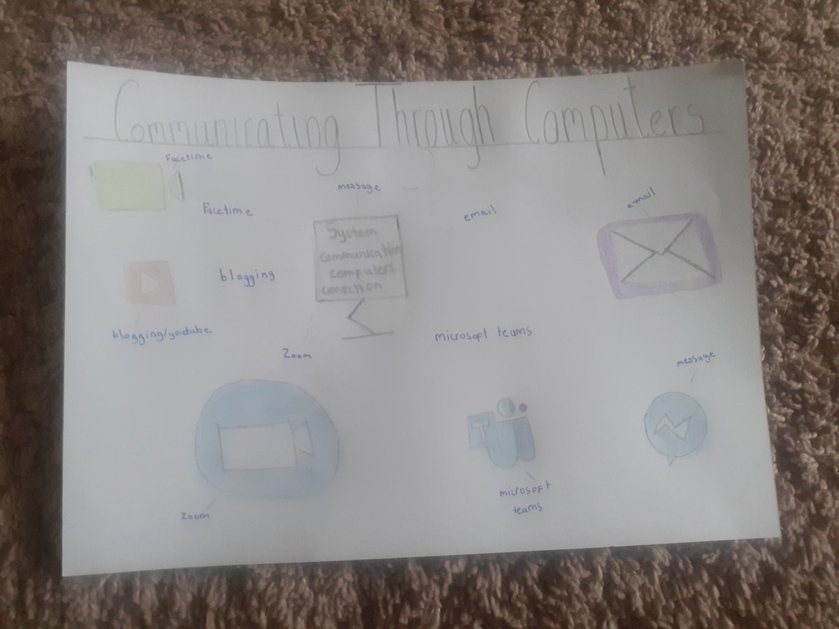 StephanieGrice5's tweet photo. @walmleyjssc @MrsCooney2 Lucy's communication computer poster. https://t.co/r0n9Vhltl5