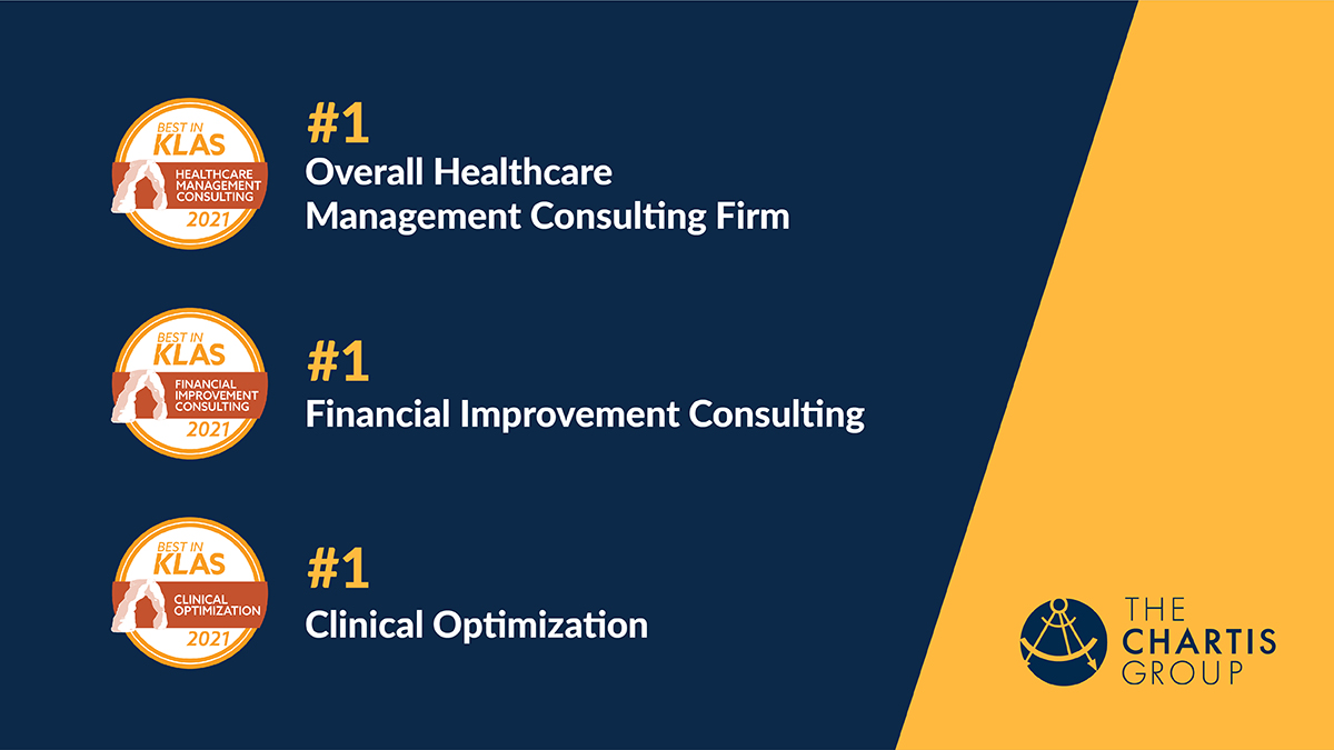 TheChartisGroup's tweet photo. We’re thrilled to announce we are #BestinKLAS in the following categories: Overall Healthcare Management Consulting Firm, Financial Improvement Consulting, and Clinical Optimization. We're honored and privileged to help clients improve healthcare delivery: https://t.co/ONUXBK1ukD https://t.co/8nJEmcLXP9