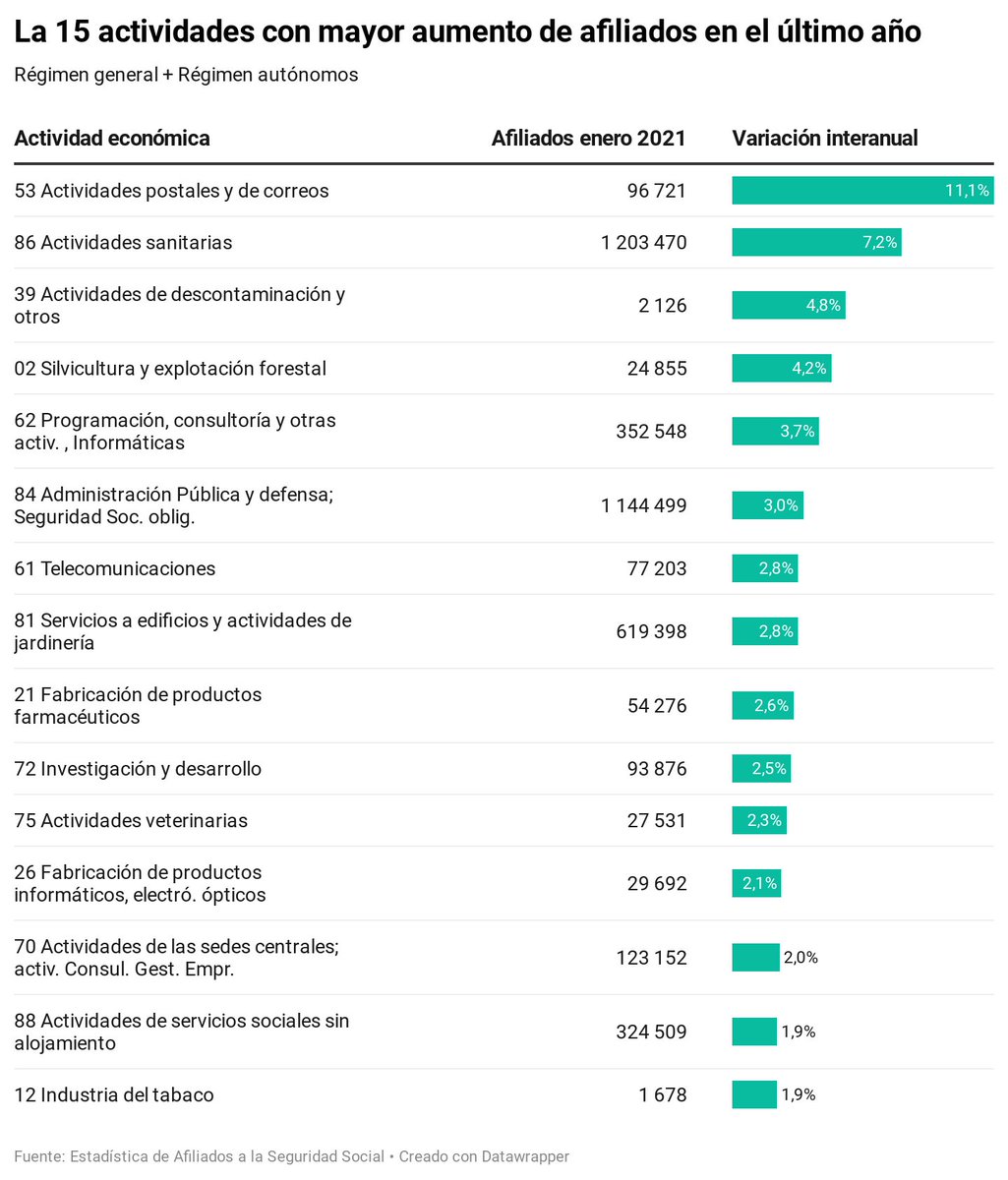 Jesús Escudero tweet media