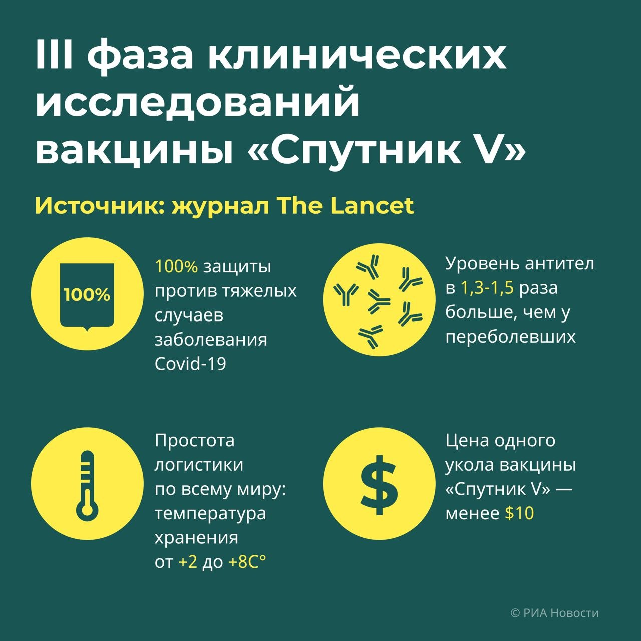 Результат исследования вакцины