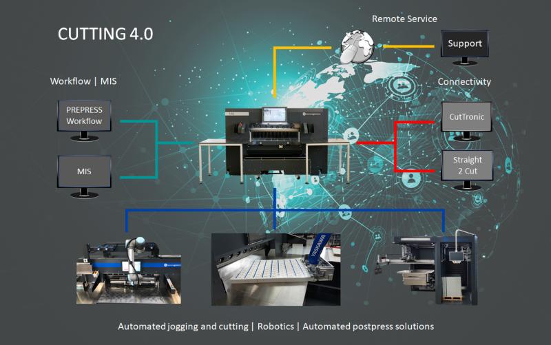 eymgrafica's tweet photo. 'El futuro es ahora'.
Si tus procesos de impresión son eficientes y automatizados, pero en POSIMPRESIÓN todavía trabajas en manual, te toca pasar al nivel 4.0.
Vídeo > https://t.co/grtRvEGncz
+info > https://t.co/mMuQbDtWzG
Contacta > https://t.co/07Z05F7zsH o  info@emgraf.com https://t.co/jngILKmyys
