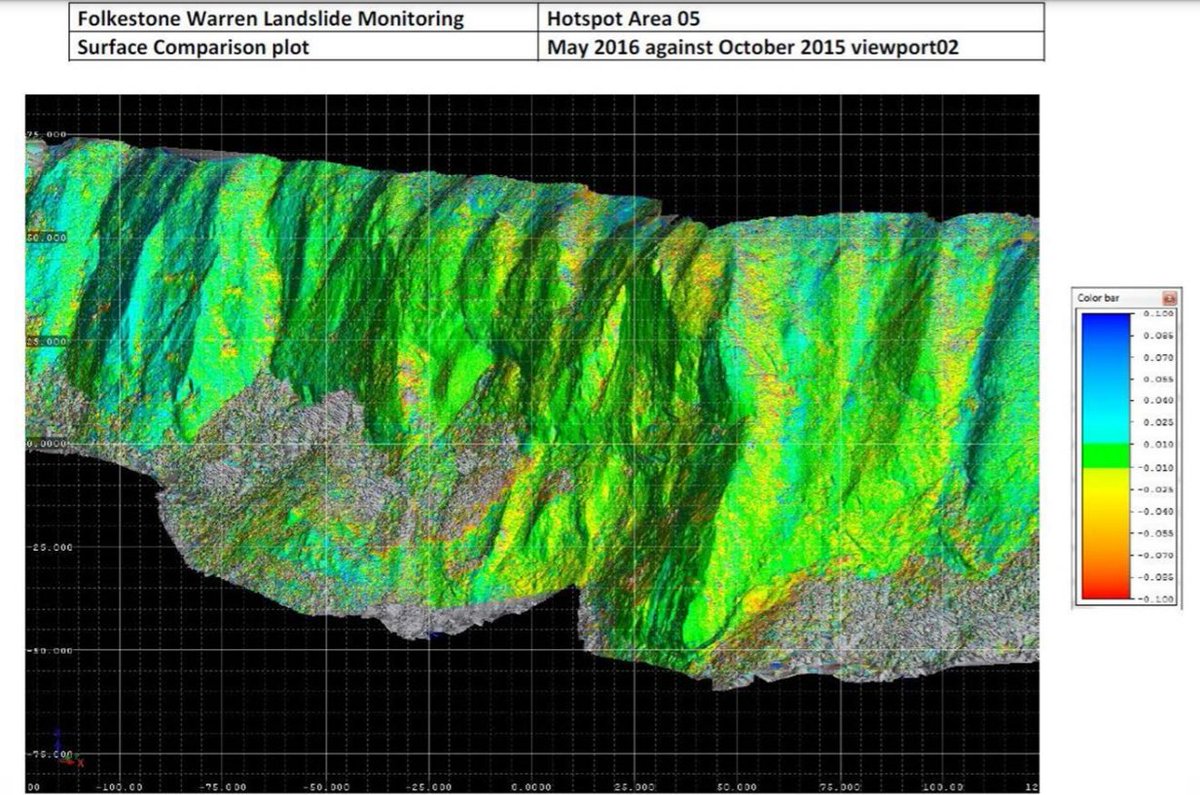 We undertake a lot of coastal and landslide surveys, Folkstone Warren is an ongoing monitoring project. This landslide is approx 3km in length, located between Folkestone &amp; Dover on the #Kentcoast  Read more here: buff.ly/2xpEJKH
#UKCoast #landslide #environment #aec