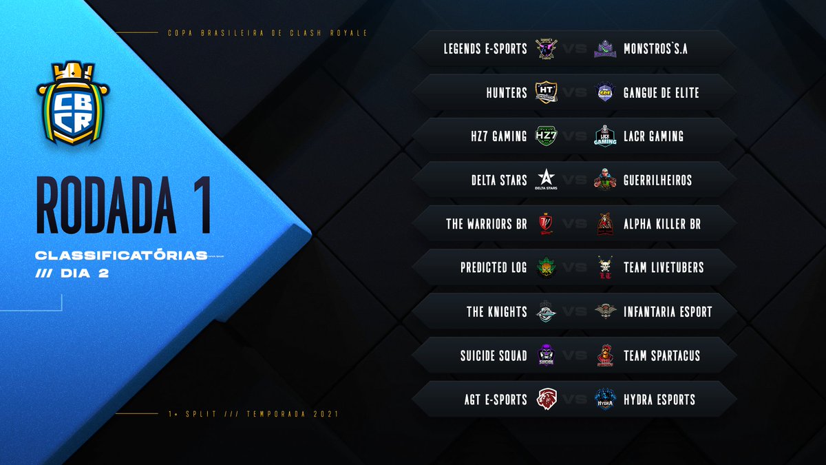 The Warriors BR (@tthewarriorsbr) on Twitter photo Hoje iniciamos nossa trajetória na CBCR!
Horário: 19:00 Hrs
Adversário: Alpha Killer
Transmissão: youtube.com/c/KinGJoEYT
Streamers: <a href="/KingJoeYT1/">KINGJOEYT10</a> e @Furious_YT1
Contamos com sua torcida! Hoje iniciamos nossa trajetória na CBCR!
Horário: 19:00 Hrs
Adversário: Alpha Killer
Transmissão: youtube.com/c/KinGJoEYT
Streamers: <a href="/KingJoeYT1/">KINGJOEYT10</a> e @Furious_YT1
Contamos com sua torcida!