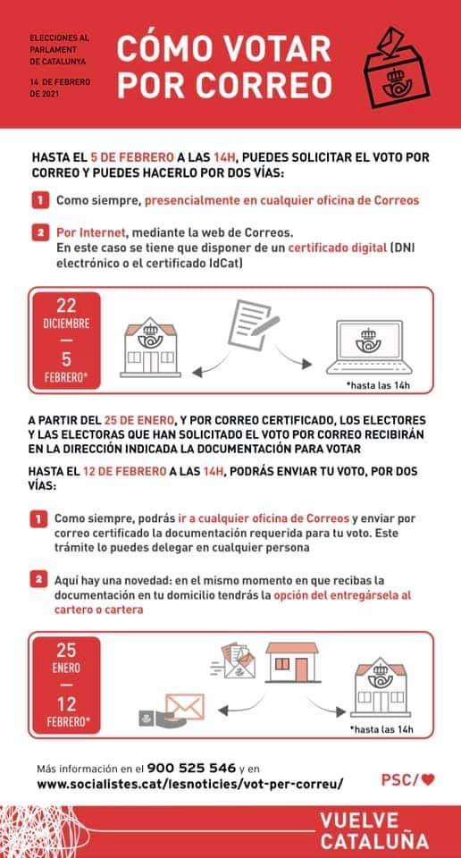 PscOlivella's tweet photo. 🔴✉️¡En las elecciones del #14F el voto por correo es más importante que nunca!

Solicítalo hasta el 5 de febrero a través de dos vías:

👉Presencialmente en cualquier oficina de Correos.

👉Por internet: https://t.co/Bmt2s1RIdv.

➕Más info: 900 525 546.

#PresidentIlla https://t.co/Dn4Qp9qLwc