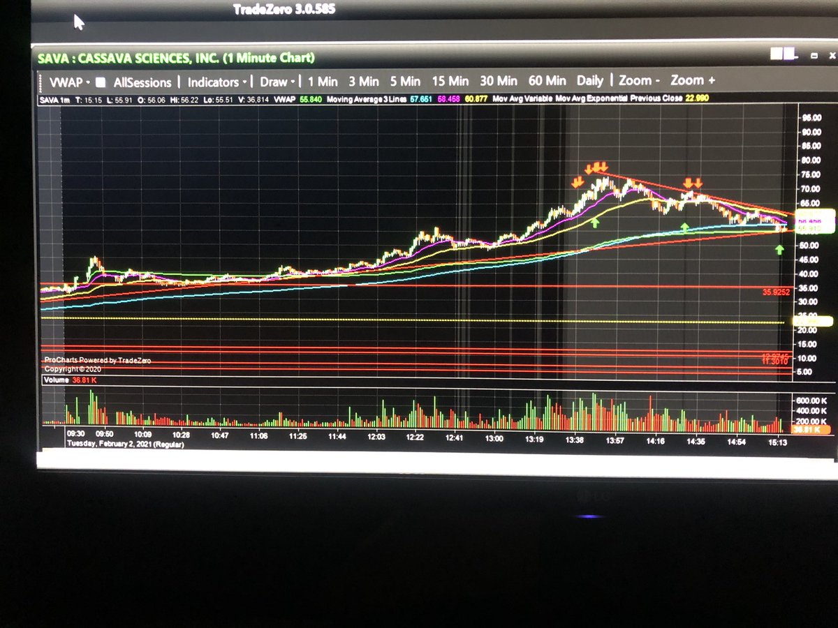 f1teamboss's tweet photo. $402 - $5 fees = $397 NET PROFIT shorting $SAVA https://t.co/ke5Ijnj77p