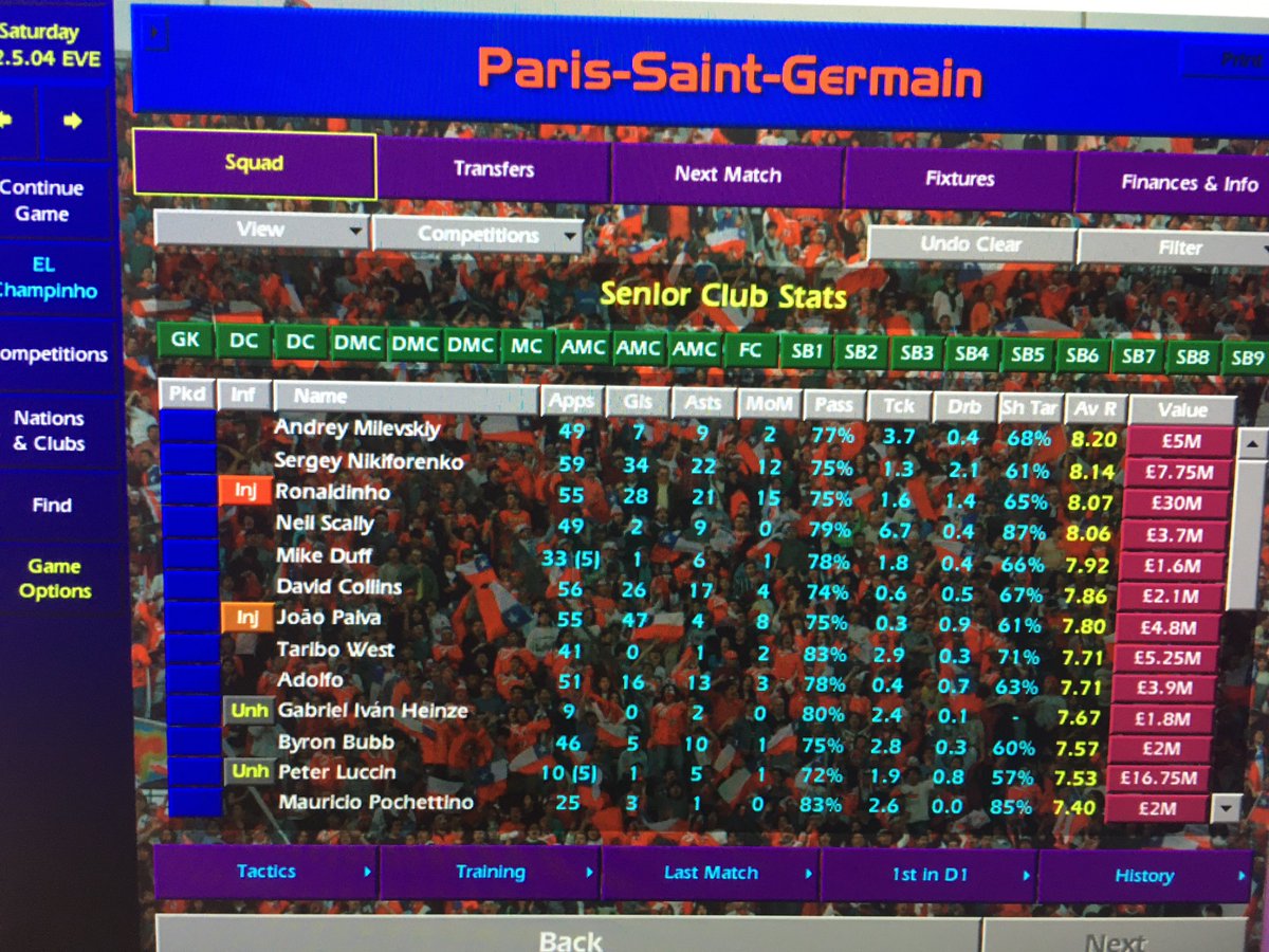 Season 3 completed for  #paivainparis Didn’t quite make 50 goals this season, not helped by being injured for the last 6 weeks of the season. All his pals posting consistent numbers also. Nikiforenko played the whole season in MC!  #cm0102