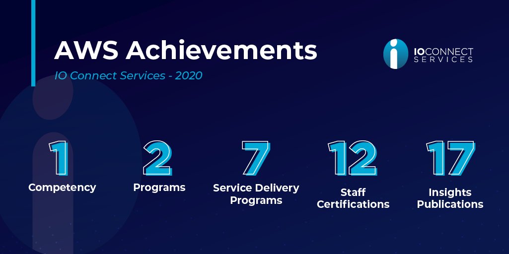 novacloud_io's tweet image. We achieved a lot in 2020 as AWS Advanced Partners and we are really proud of it! Check out all our great AWS accomplishments at ioconnectservices.com/partners/aws
#IOConnect #AWSAdvancedPartner #awspartners @AWS_Partners @awscloud
