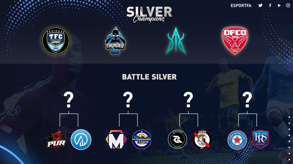 ESPORT FOR ASSOCIATIONS (@esportfa_fr) on Twitter photo BATTLE SILVER ⚔⚽️
Ils sont là pour en découdre jusqu'au bout sans regret.. l'XP n'a jamais été aussi important pour eux, chaque but, chaque passe, chaque invincibilité sera primordial pour EFL FINAL !
Qui rejoindra <a href="/TrelissacFC/">Trélissac Antonne Périgord FC</a> @ThunderAukFIFA <a href="/AtlantideCP/">Atlantide Wave CP</a> & @DFCO_clubpro ?! BATTLE SILVER ⚔⚽️
Ils sont là pour en découdre jusqu'au bout sans regret.. l'XP n'a jamais été aussi important pour eux, chaque but, chaque passe, chaque invincibilité sera primordial pour EFL FINAL !
Qui rejoindra <a href="/TrelissacFC/">Trélissac Antonne Périgord FC</a> @ThunderAukFIFA <a href="/AtlantideCP/">Atlantide Wave CP</a> & @DFCO_clubpro ?!