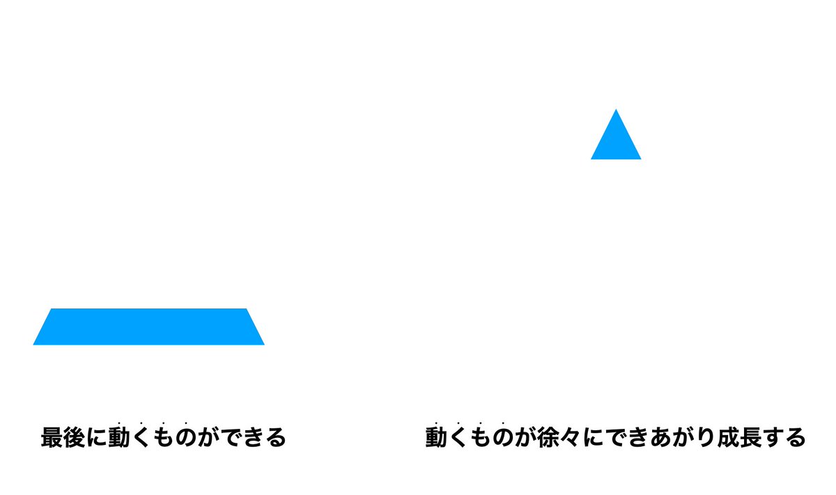 渡邊 恵太 tweet media