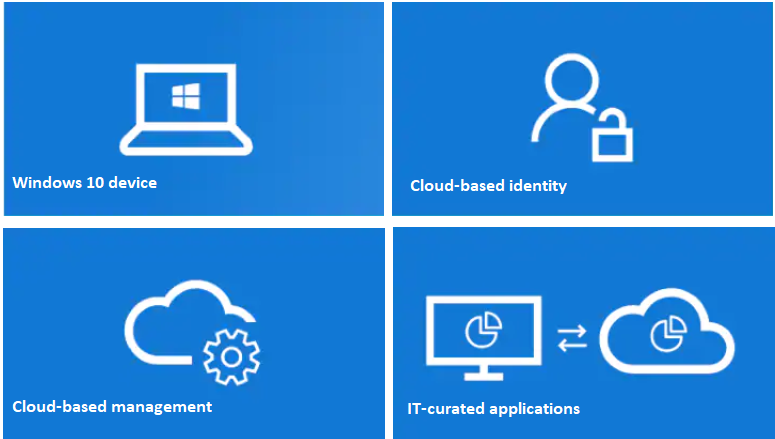 LURIE_MSFT's tweet image. Have a #Windows10 device that just needs a couple of LOB and productivity apps? Use #WindowsAutopilot Reset to turn it into a simplified, cloud-managed device for your end user! #MSIntune techcommunity.microsoft.com/t5/windows-it-…
