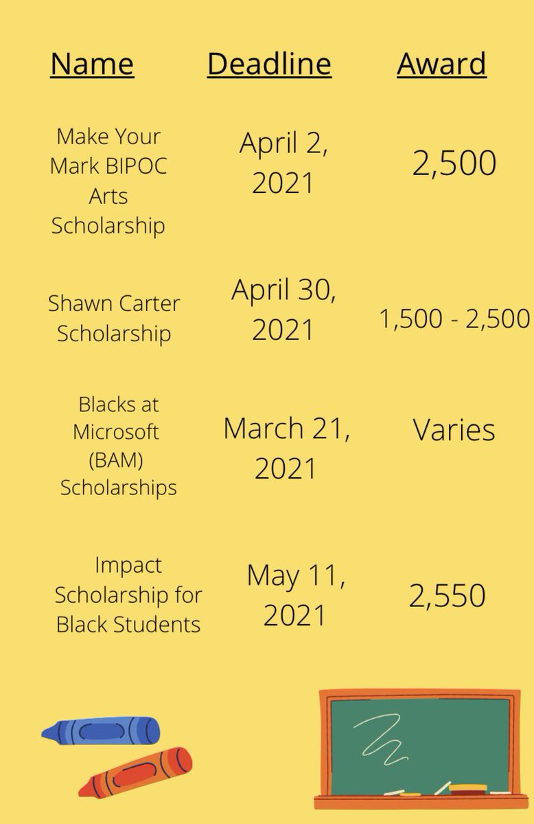 UBMSUMBC's tweet photo. Hi guys! Here are some important scholarships you can apply for! Link to google doc w/ more info: https://t.co/oGgcvhdaNC https://t.co/c9C7FQMoUU