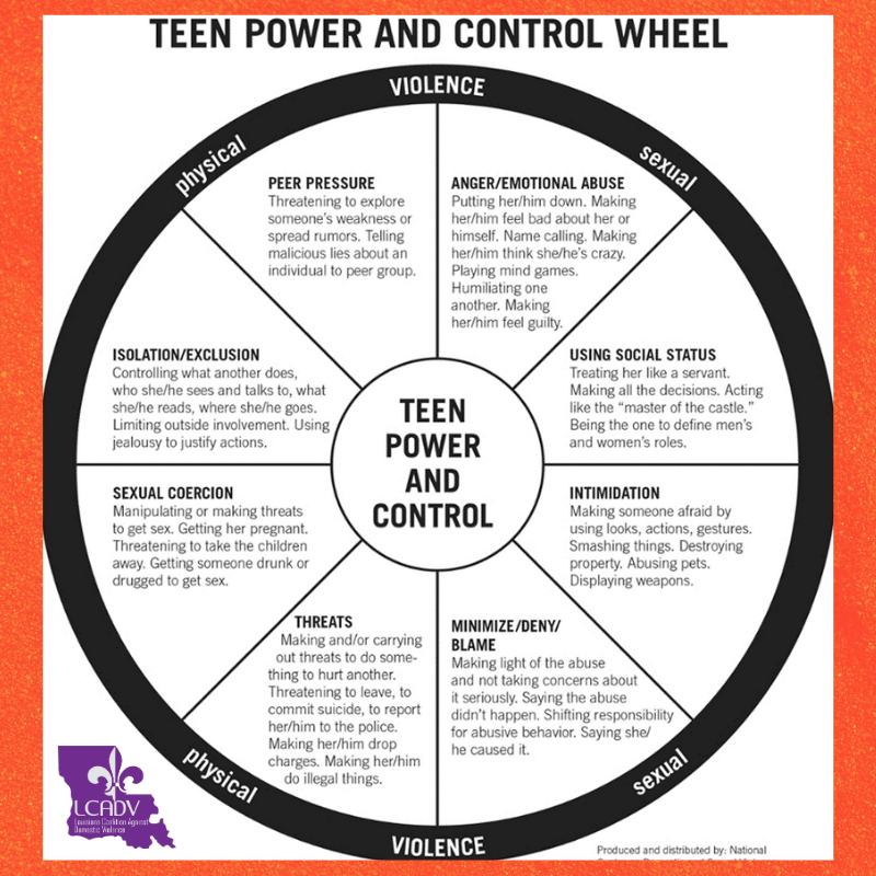 This wheel represents the power and control dynamics that exist in abusive teen dating relationships. It portrays the most common tactics that teen abusers may use against their dating partners. #Knowyourworth #Loveisrespect #TDVAM