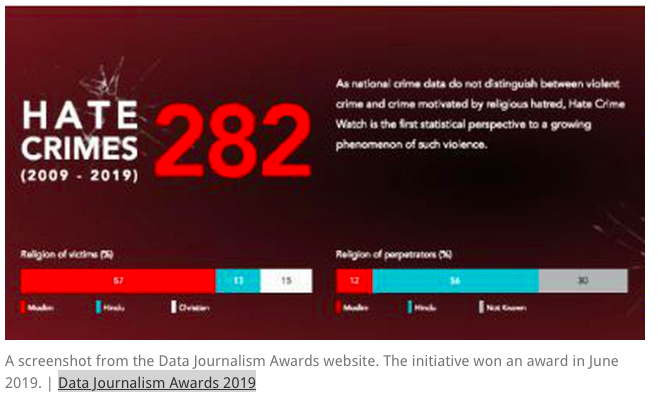 4. Also, do you remember the hate trackers on  @hindustantimes and  @indiaspend that were taken offline? This is a little RIP for databases that provided information on hate crimes that occurred over a long period of time.  #memoryproject (screenshots from HT and  @scroll_in )