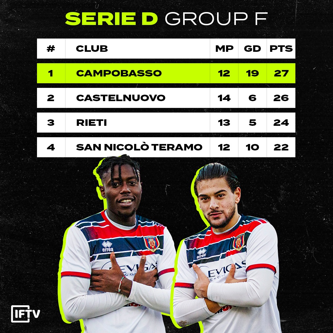 Italian Football TV on X: Here's the Serie B playoff picture as it stands,  with Spezia & Pordenone awaiting their opponents 🇮🇹   / X
