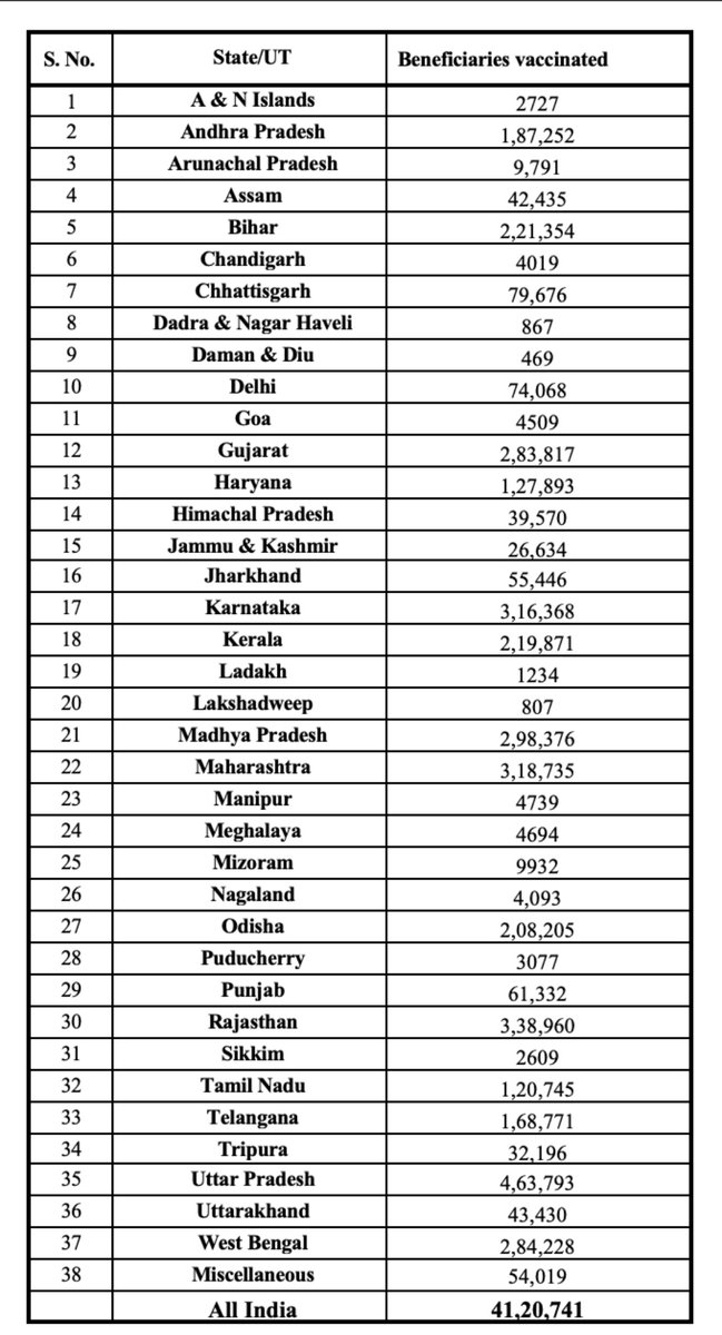 Cmo Delhi Delhi Health Bulletin 2nd February 21 Delhifightscorona