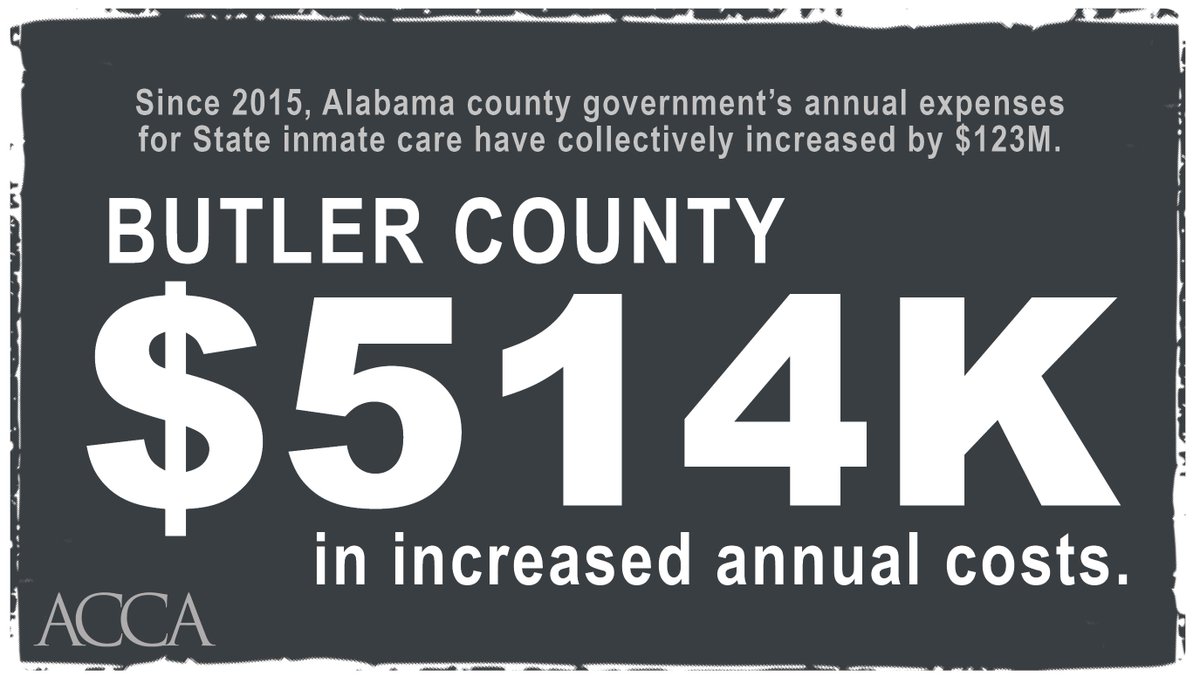 AlabamaCounties's tweet photo. The Alabama Prison Reform Act has saved millions of dollars for the STATE's Department of Corrections. Meanwhile, COUNTY expenses have skyrocketed since 2015.
https://t.co/KoaGbjl3gx
#alpolitics https://t.co/I5TxonuLNC