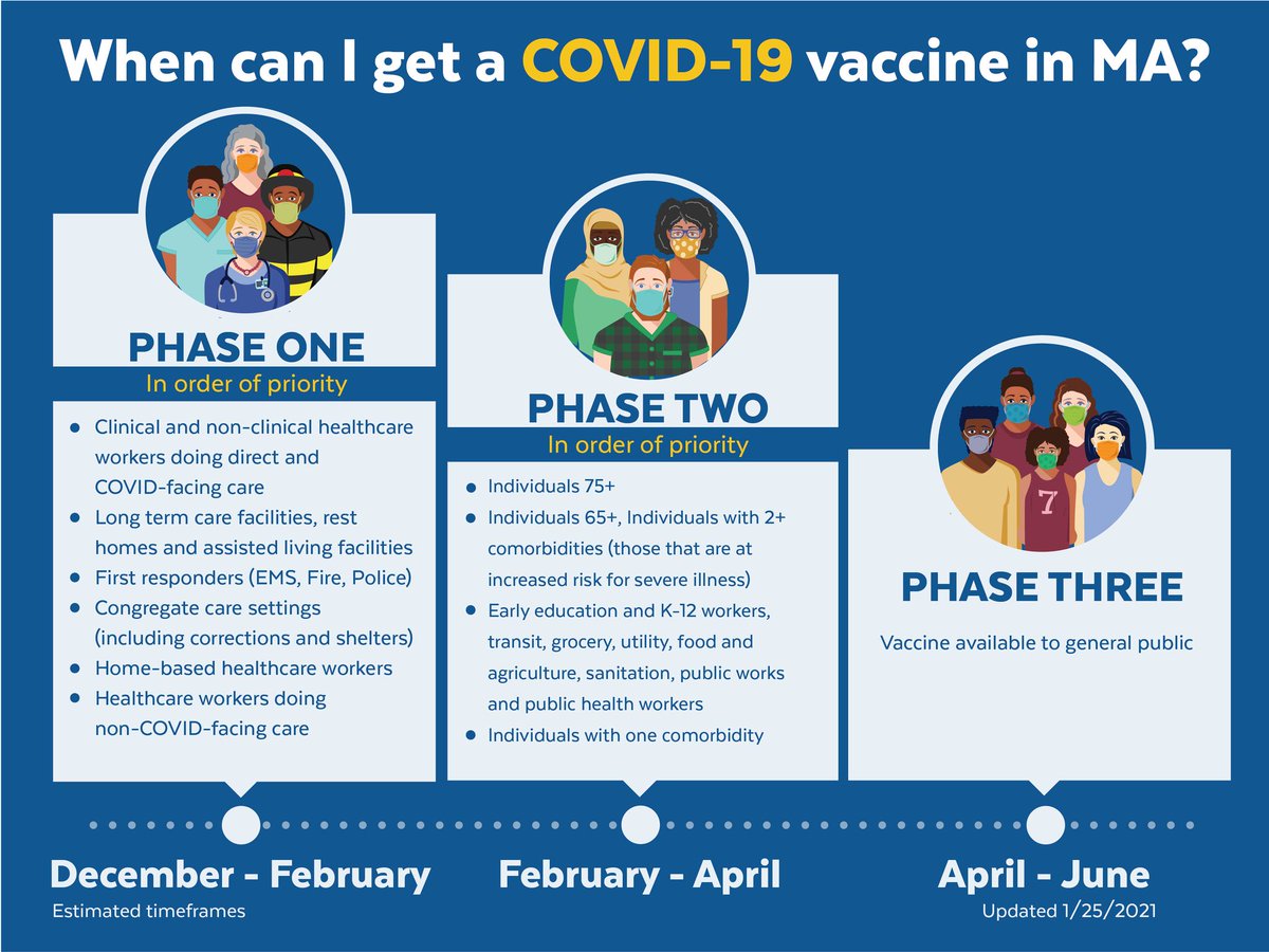 HealthyBoston's tweet image. The #COVID19 vaccine clinic at the Reggie Lewis Center is now open. Learn more about the vaccine and when it will be available to you: ow.ly/b1zQ50DdIdn