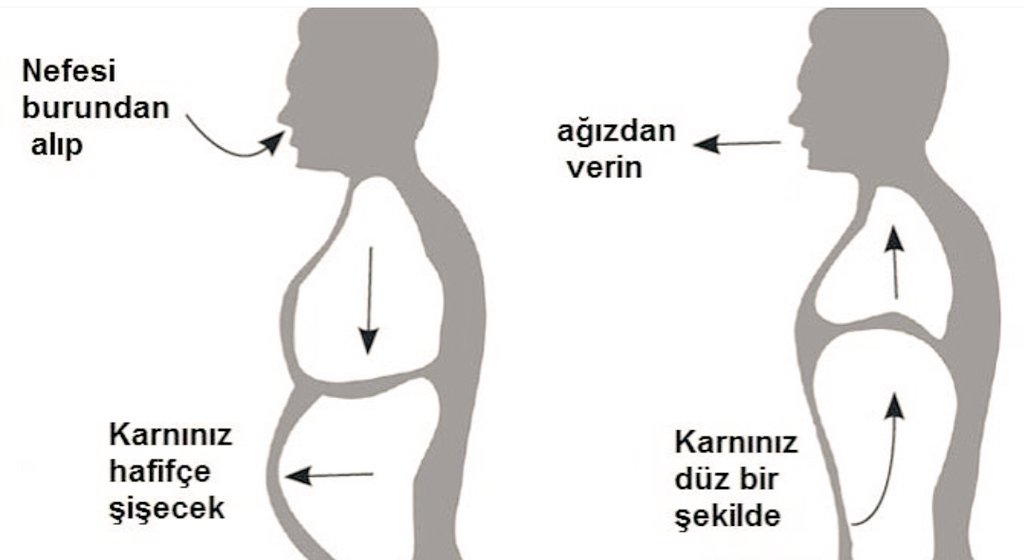 Можно дышать животом. Дыхательная техника «брюшное дыхание». Можно дышать животом. Диафрагмальное дыхание. Дыхание как правильно дышать.