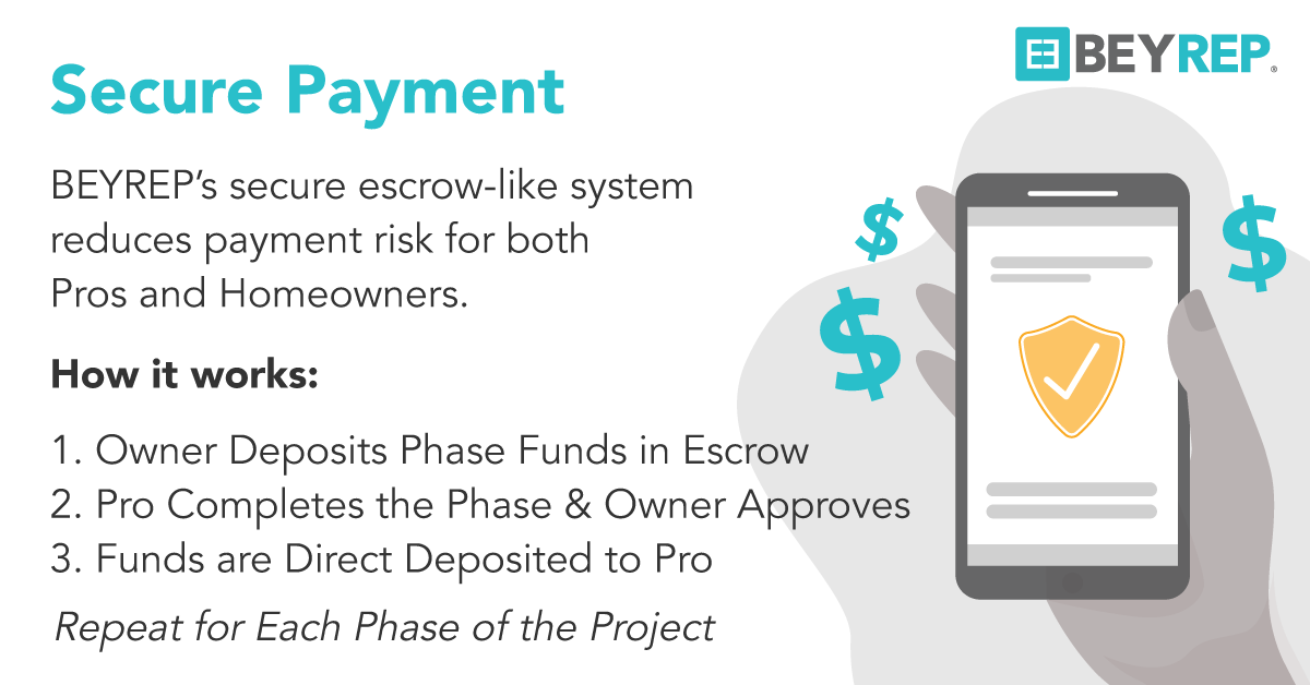 beyrep101's tweet photo. Our secure payment system is unlike anything else on the market. Our goal is to build trust between Pros and their clients through reducing payment risk for both parties. With BEYREP, pros and homeowners stay in alignment. https://t.co/ehs6R2GzPe
#contractor #paymentprotection https://t.co/lLs2YzASk9