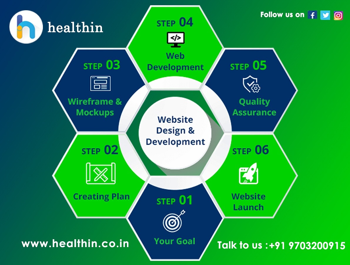 HealthinTechno1's tweet photo. #WebsiteDevelopment #Webdesign #onlinebranding #DigitalMarketing
#SearchEngineOptimization
#SocialMediaMarketing 
#Software #MobileApps #AndroidApps #iOSApp
Visit website: https://t.co/JcmAubjQ0W https://t.co/Km9S1hVCYZ