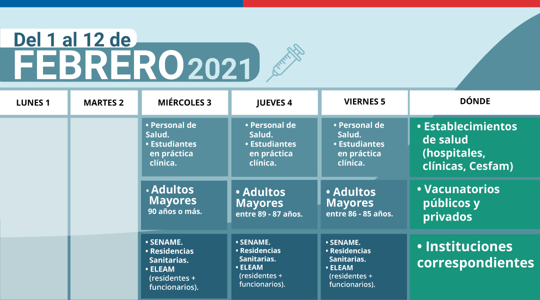 GobiernodeChile's tweet photo. ¡Mañana comienza el Proceso de Vacunación Masiva! 🙌🏻💉 Revisa aquí el calendario del 1 al 5 de febrero y entérate de todos los detalles, ingresando a https://t.co/9Y9cPiLGlj #YoMeVacuno 💪🏻 https://t.co/lVZdv1pkIX