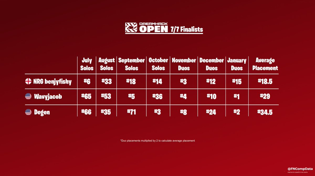 FNCompData tweet picture