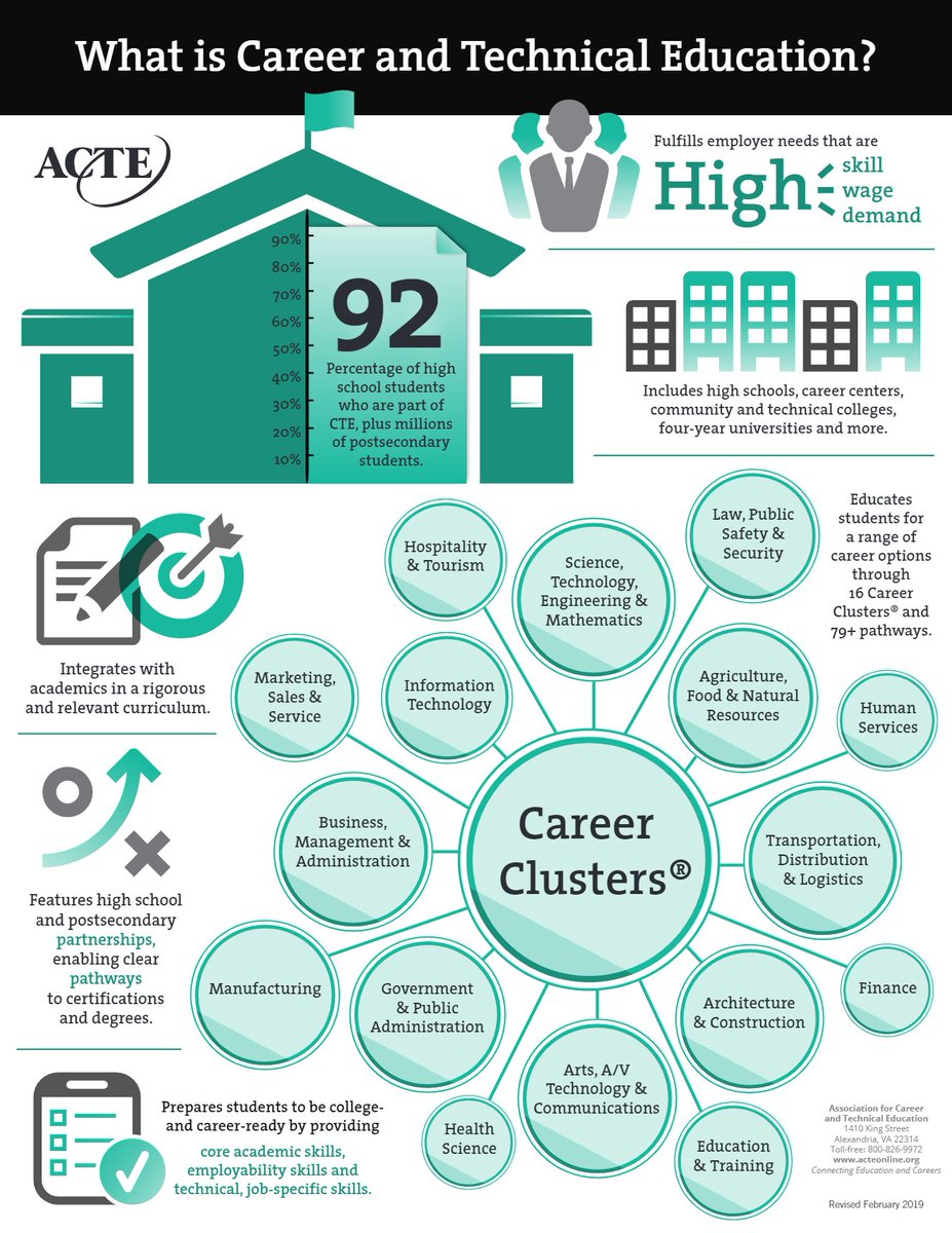 What is CTE? #CTEMonth