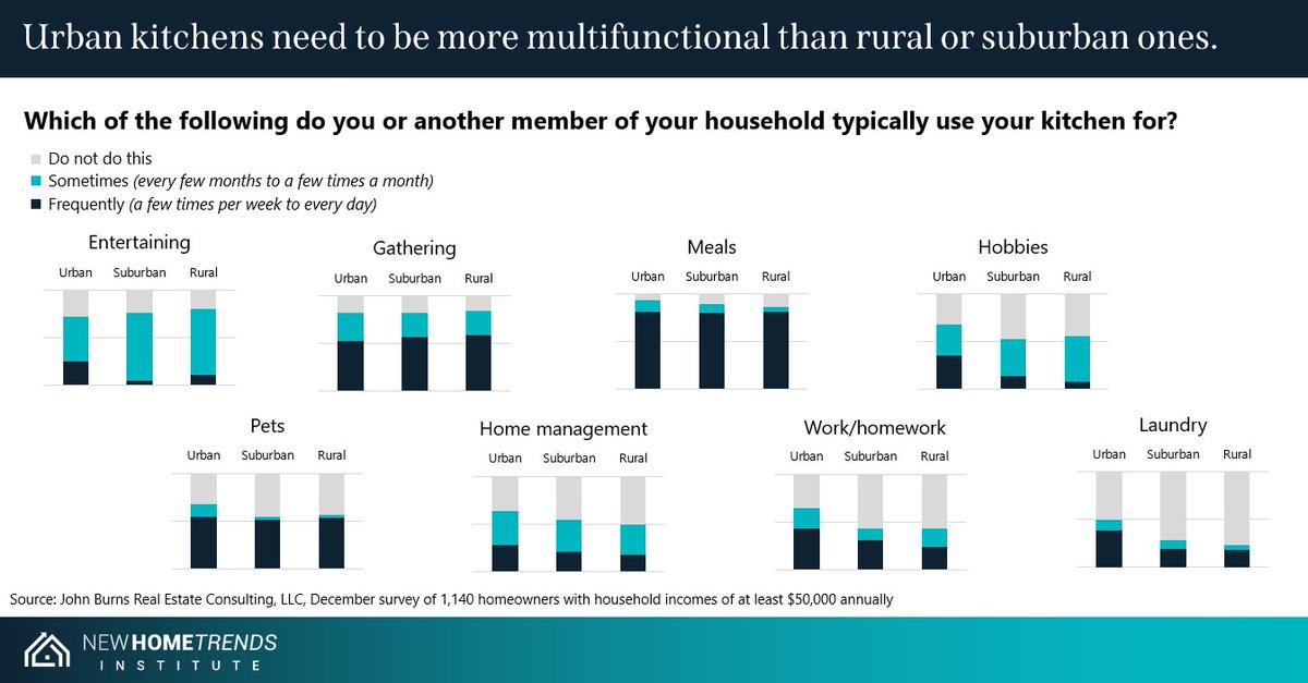 New Home Trends Institute tweet media