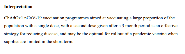 Conclusion of the research: