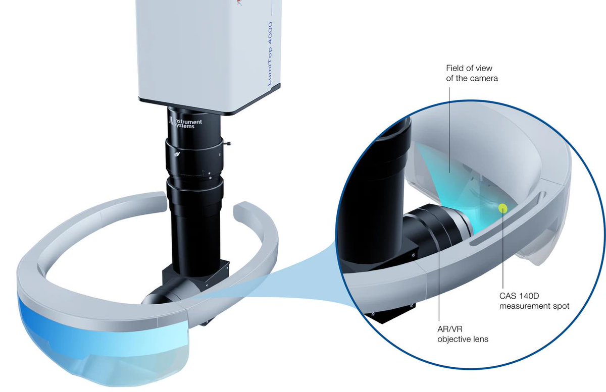 ImagingOrg's tweet image. Measure what the human eye sees: optical testing of AR/VR headsets ledsmagazine.com/company-newsfe… #imaging #visiion #AR #VR #Augmentedreality #virtualreality