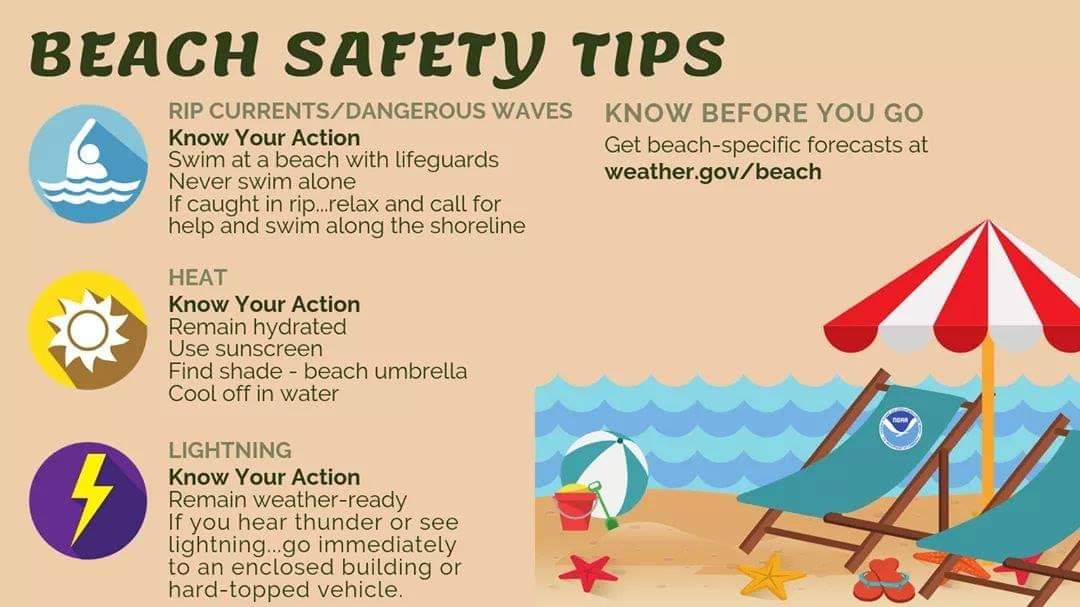 MyBayCountyFL's tweet photo. Day 2 of #SWAW21: Marine Hazards & Rip Currents.
Did you know that Florida typically leads the nation in reported rip current drownings each year?
Check out the safety tips below. Sign up for daily alerts on beach conditions by texting PCBFLAGS to 888777. https://t.co/g9AyxzopR6