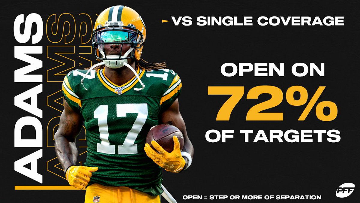 PFF's tweet photo. Davante Adams was the only player above 70% 😳 https://t.co/WK0PW0jgVT