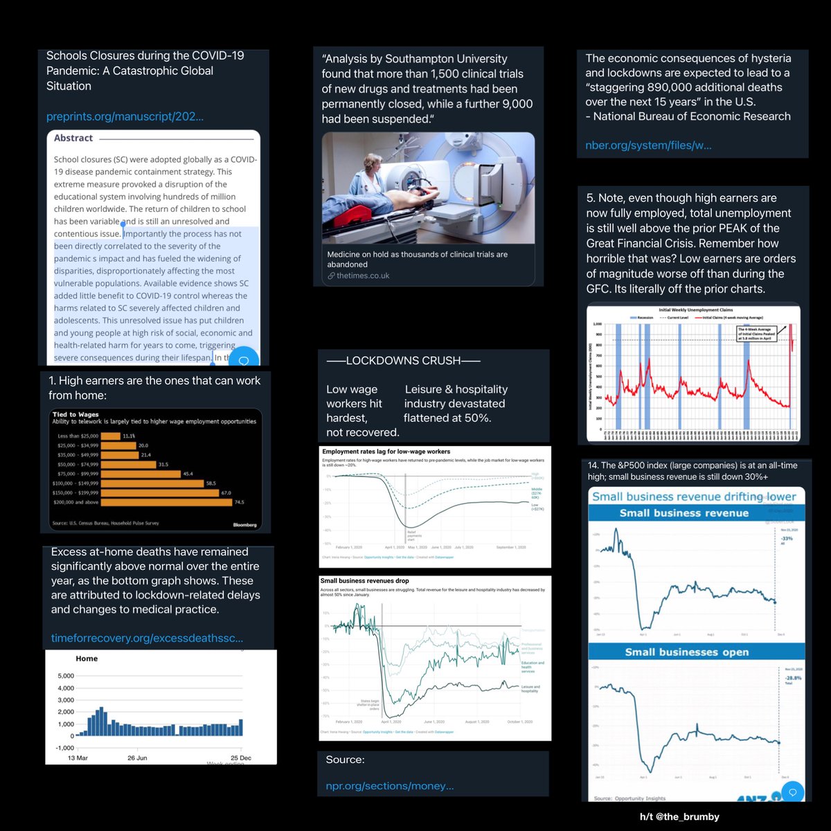 The following four slides provide a small sample of the astronomically disastrous effects worldwide due to Covid hysteria and the consequent draconian and ineffective interventions, including lockdowns, masks, social distancing and many others.  https://twitter.com/MarkChangizi/status/1294285483426697218