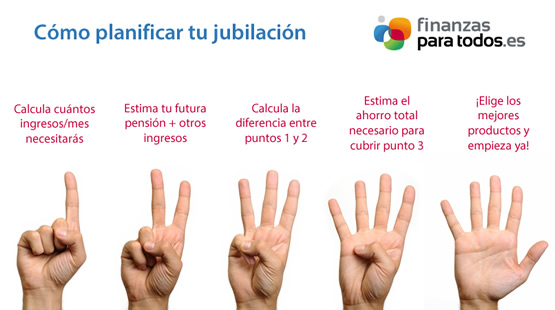 PadillayMartin's tweet photo. Los 5 primeros pasos para empezar a planificar tu jubilación. https://t.co/WzOdVeB5u9 @educaINTEF https://t.co/7tdSRegbS7