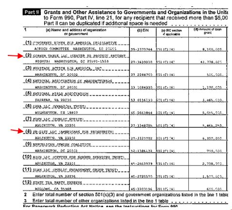 Scattered throughout Koch filings are payments made as grants or as vendors to other Koch entities. The 990 below for Freedom Partners Chamber of Commerce shows payments to Center to Protect Patient Rights, Americans for Prosperity and others. Note receipts in excess of $236M.