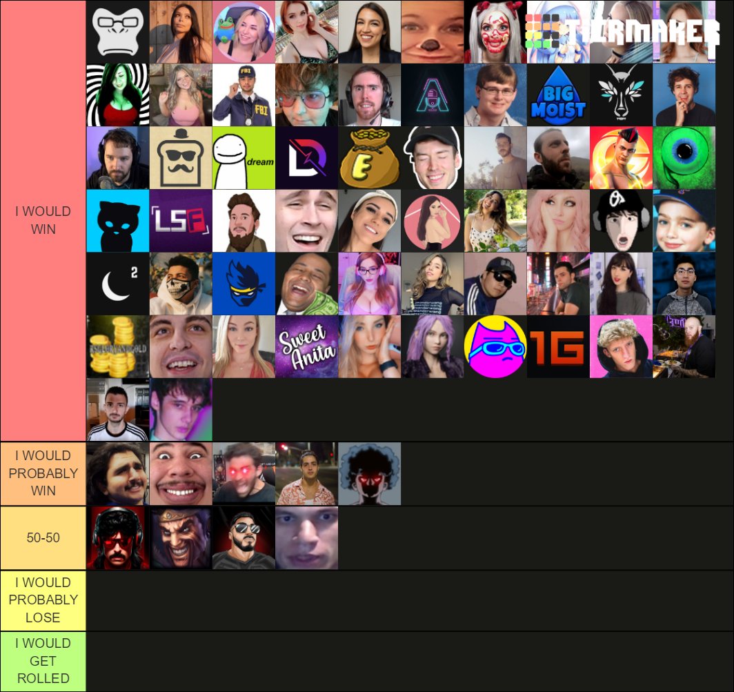 Streamer fight Tier List Maker.