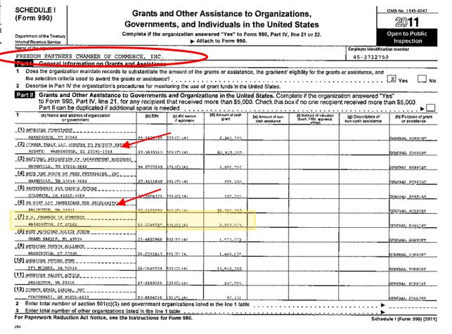 Scattered throughout Koch filings are payments made as grants or as vendors to other Koch entities. The 990 below for Freedom Partners Chamber of Commerce shows payments to Center to Protect Patient Rights, Americans for Prosperity and others. Note receipts in excess of $236M.