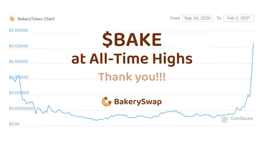 🔥 Congrats to all Bakers! Today has been a great day! 

🏗 Enjoy it while we keep #buidling  and developing, as always.