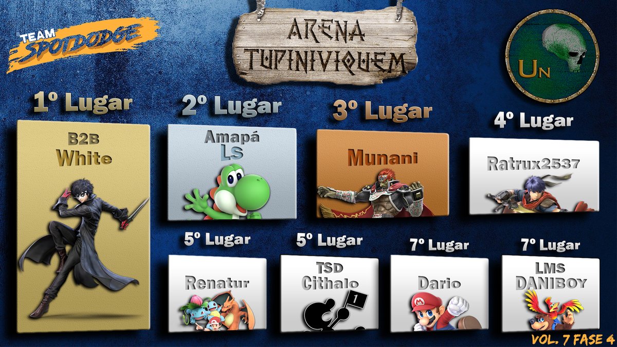 teamspotdodge's tweet photo. Liga Un:

@White_Ssb 
#LS 
#Munani 
#Ratrux2537 
#Renatur 
@vecstrazzi 
#Dario 
@farjados https://t.co/7mpFUllM1K