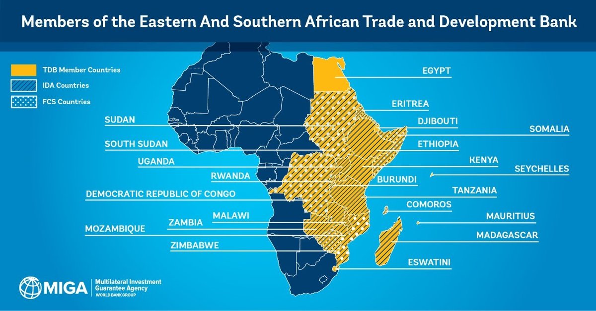 MIGA's tweet photo. — @MIGA & Fragile Countries —
In 2020, we issued a new type of credit enhancement to help #TDBGroup, a regional development bank in #Africa, expand #TradeFinance amid #COVID19.
Several fragile states will be indirectly supported through our guarantee.
https://t.co/C6PLbKNdUn https://t.co/k9wNw7PBAn