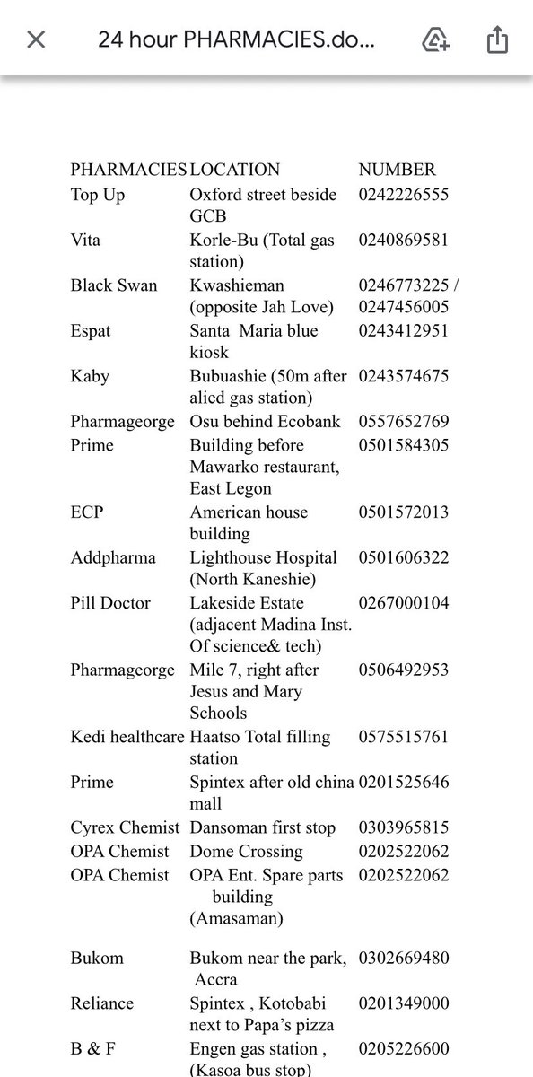 __tuala's tweet photo. I used to see snaps and tweets asking of pharmacies that work 24/7 so I decided to do this.🤝.These are a number of Pharmacies that work 24/7 with their locations and numbers. I actually called all to verify. If you know of any that’s not included, do reply with it. Also RT❤️ https://t.co/ZrUOF3cOLd
