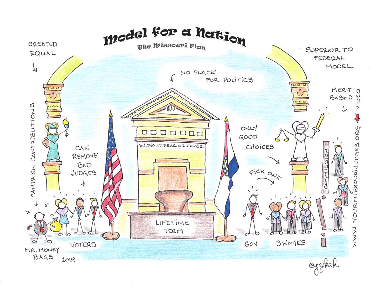 jzikah's tweet image. Here in Missouri we can remove “bad” judges thru popular vote.  #MissouriPlan 

The Missouri Plan is a model for the nation and superior to the Federal model. #NewLegislation #RemoveKavanaugh