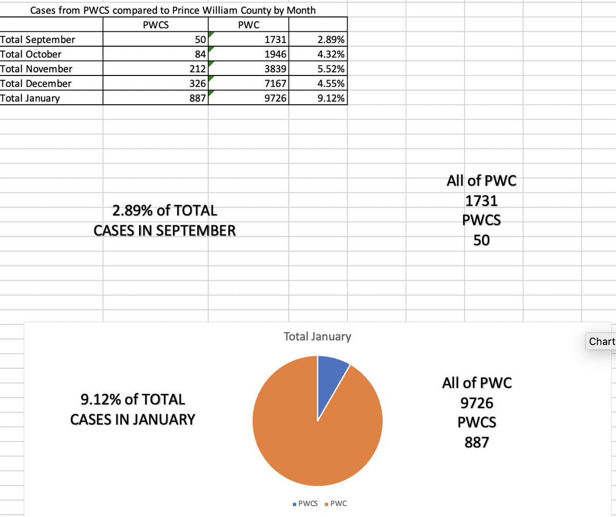 Pie Graph states 897, should be 887 (spreadsheet says 887)