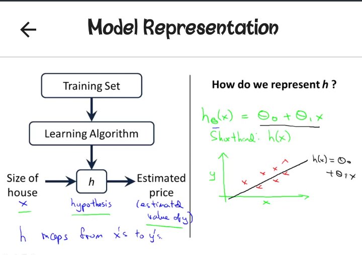 arong_flora's tweet image. For a univariate #linear_regression of x feature and y outcome. Ur learning algorithm produces a hypothesis h, which for a given value of parameters (thetha_1 thetha_2), h(x) is a straight line function of x
#MachineLearning by Andrew NG @coursera #DataScience @dsn_calabar