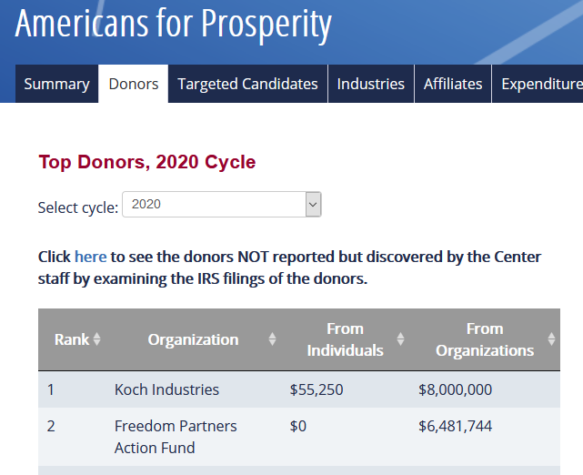 Society certainly didn't benefit from the $11,357,537 Americans for Prosperity spent to help David Perdue (GA) get reelected. Especially since the effort failed. Note the $2,505,085 spent to defeat Osoff - also failed.