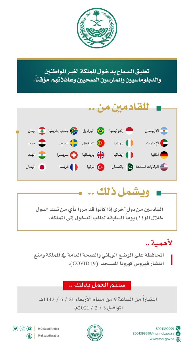 تعليق السماح بدخول المملكة لغير المواطنين والدبلوماسيين والممارسين الصحيين وعائلاتهم مؤقتاً للقادمين من 20 دولة اعتباراً من الساعة 9 من مساء يوم الأربعاء 21 / 6 / 1442هـ .