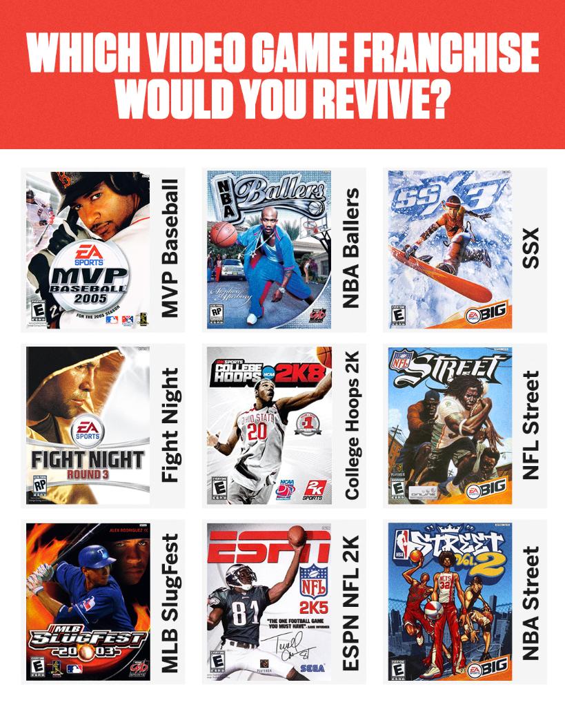 SportsCenter's tweet photo. ✅ EA College Football

What's the next sports game franchise that needs a reboot? 💭 https://t.co/FyVfHPEk51
