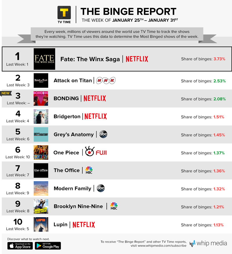 'Fate: The Winx Saga' is on fire 👀🔥

Who is watching this series?
