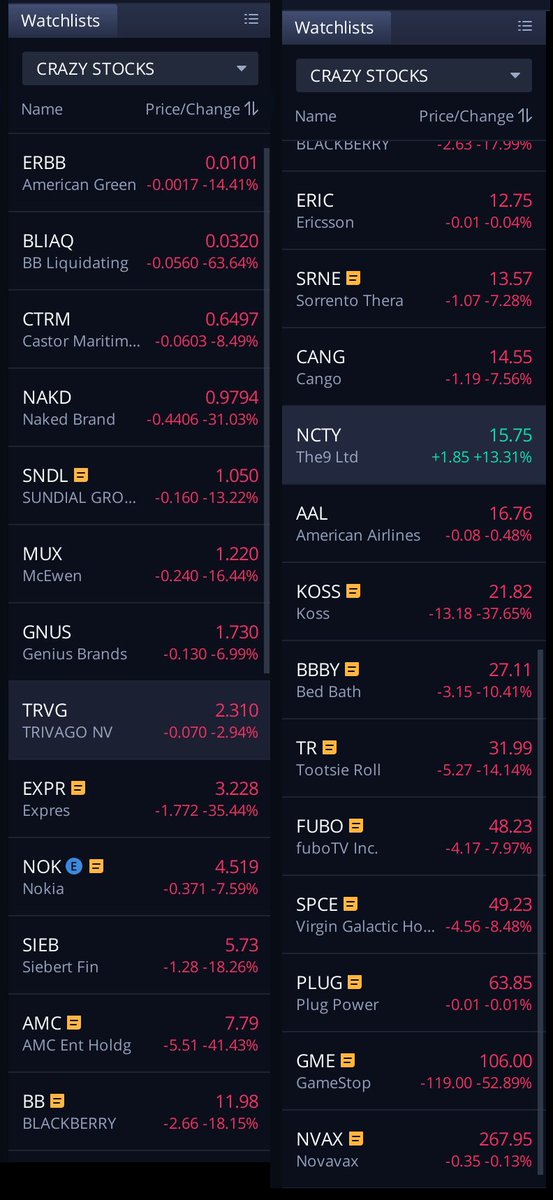 FocusedProfits's tweet image. And they gonna tell you its a free market? This shit is already out of this  fuckin world, way past the fuckin moon. These bitches heads in the clouds. Need to come back to earth. Just last thursday these were all 300% positive. Fuck outta here, these dirty hoes need to COUGH UP