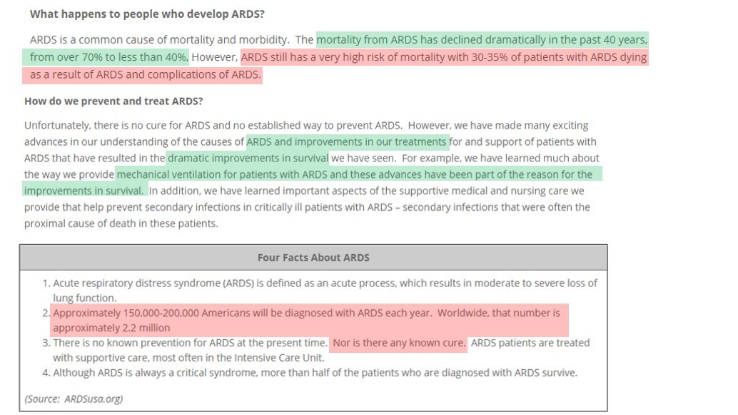  #EVG We have been able to significantly reduce the rate of death due to ARDS from 70% to 35% due to physical practicesHowever, there still remains A LARGE UNMET NEED35% of people with ARDS (770,000 people) die every year on average with the primary cause diagnosed as ARDS